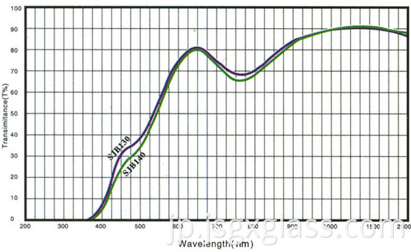 温度低下ガラス04 temperature reducing glass 04